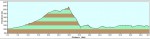 TR2010  Day 2 profile