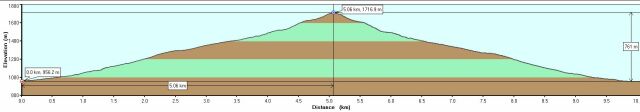 Tunnel Hut Climbing Profile